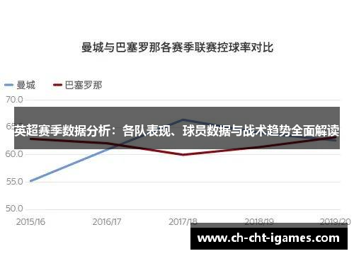 英超赛季数据分析:各队表现、球员数据与战术趋势全面解读 英超赛季数据分析:各队表现、球员数据与战术趋势全面解读
