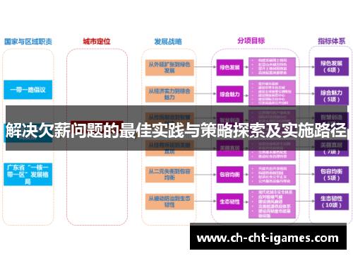解决欠薪问题的最佳实践与策略探索及实施路径