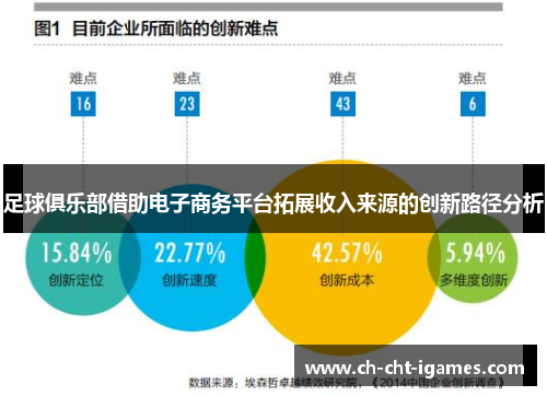 足球俱乐部借助电子商务平台拓展收入来源的创新路径分析 足球俱乐部借助电子商务平台拓展收入来源的创新路径分析