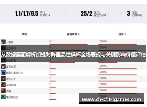 从数据层面解析加维对阵里昂世俱杯全场表现与关键影响价值评估 从数据层面解析加维对阵里昂世俱杯全场表现与关键影响价值评估
