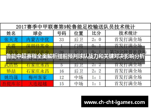 鲁能中超赛程全面解析提前预判球队战力和关键对决影响分析 鲁能中超赛程全面解析提前预判球队战力和关键对决影响分析