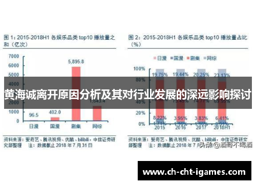 黄海诚离开原因分析及其对行业发展的深远影响探讨